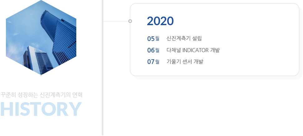 신진계측기조직도